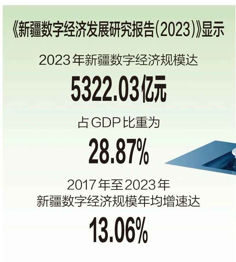 五千亿元产业规模，你确定不来吗？！